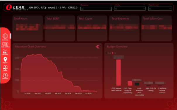 Lear Corporation RFQ Dashboard